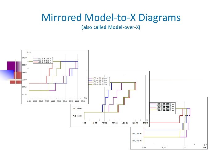 Mirrored Model-to-X Diagrams (also called Model-over-X) 