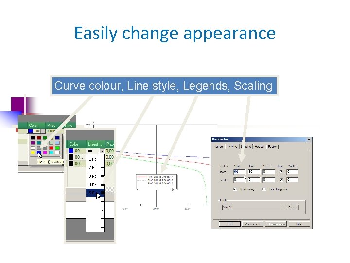 Easily change appearance Curve colour, Line style, Legends, Scaling 