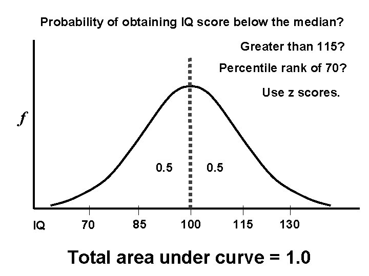 Probability of obtaining IQ score below the median? Greater than 115? Percentile rank of