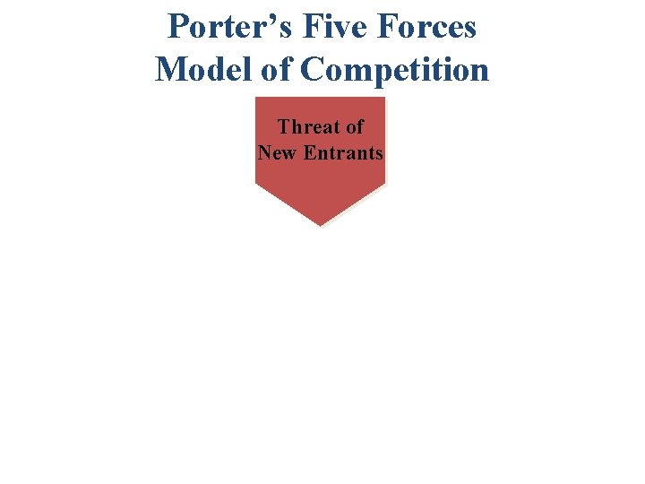 Porter’s Five Forces Model of Competition Threat of New Entrants 