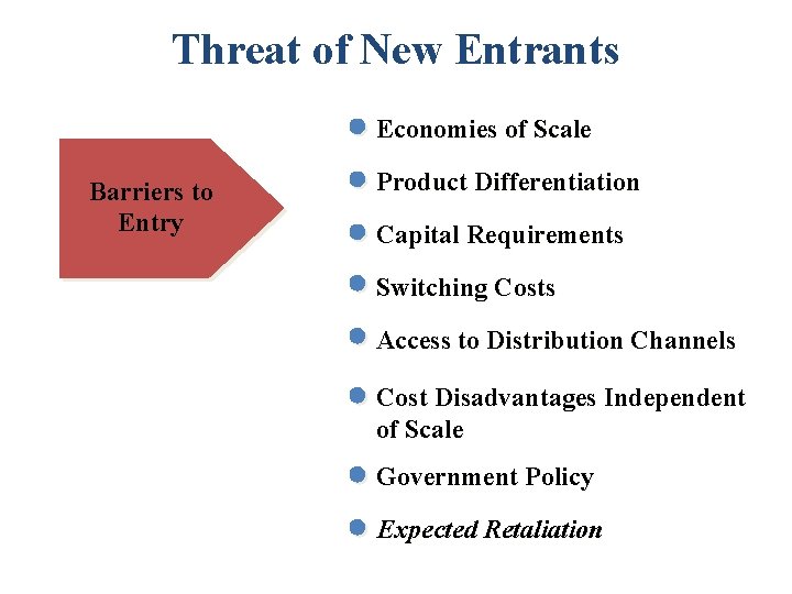 Threat of New Entrants Economies of Scale Barriers to Entry Product Differentiation Capital Requirements