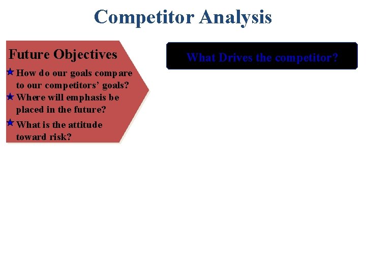 Competitor Analysis Future Objectives How do our goals compare to our competitors’ goals? Where