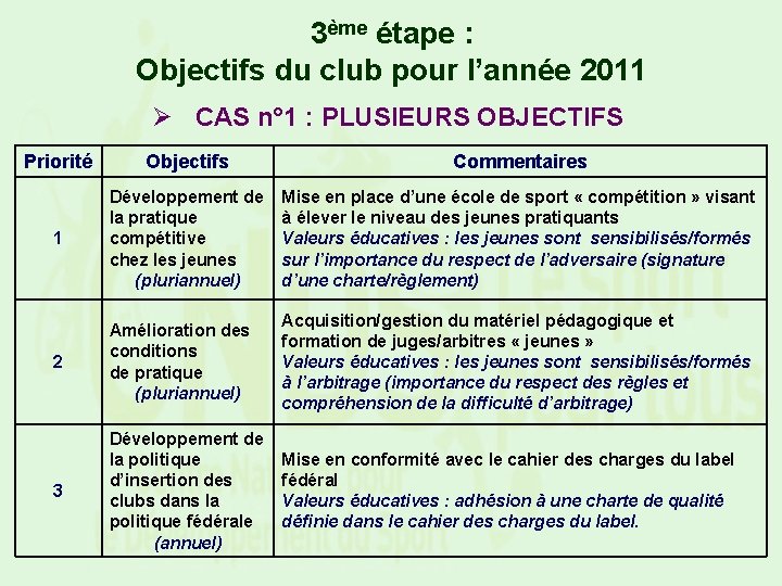 3ème étape : Objectifs du club pour l’année 2011 Ø CAS n° 1 :