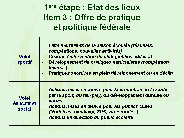 1ère étape : Etat des lieux Item 3 : Offre de pratique et politique