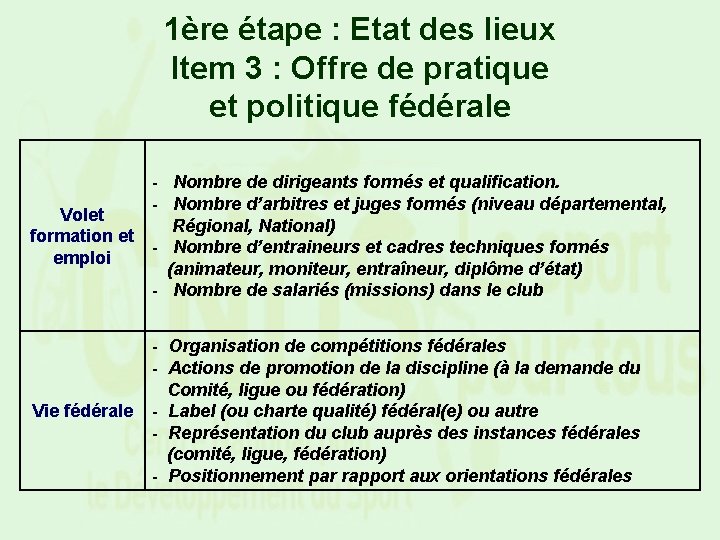 1ère étape : Etat des lieux Item 3 : Offre de pratique et politique