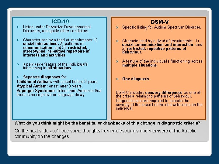 ICD-10 DSM-V Ø Listed under Pervasive Developmental Disorders, alongside other conditions. Ø Specific listing