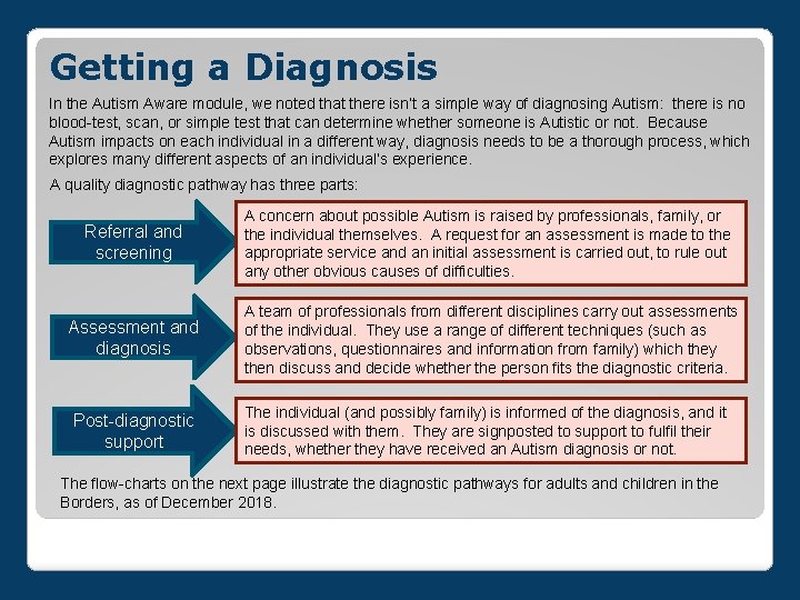 Getting a Diagnosis In the Autism Aware module, we noted that there isn’t a