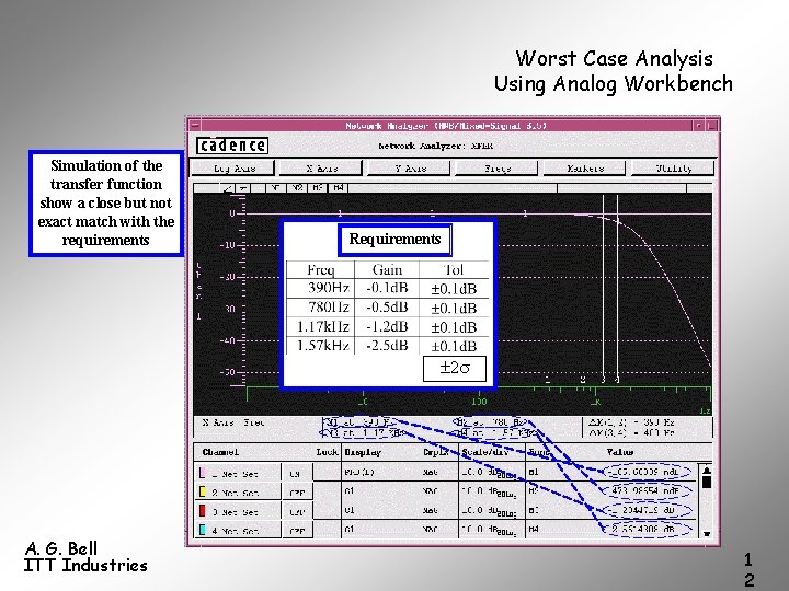 Worst Case Analysis Using Analog Workbench Simulation of the transfer function show a close