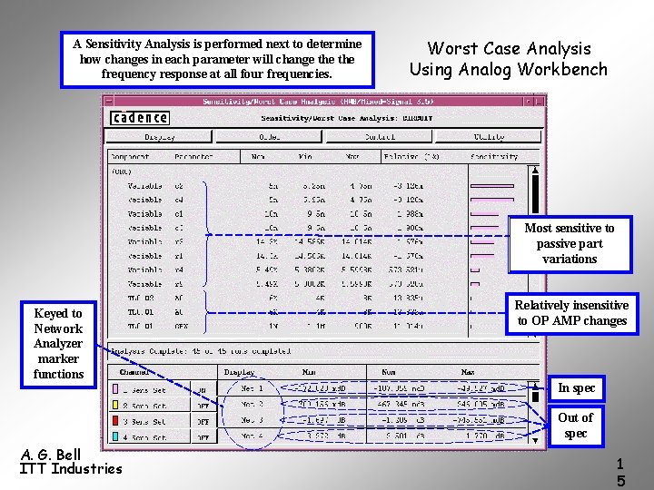 A Sensitivity Analysis is performed next to determine how changes in each parameter will