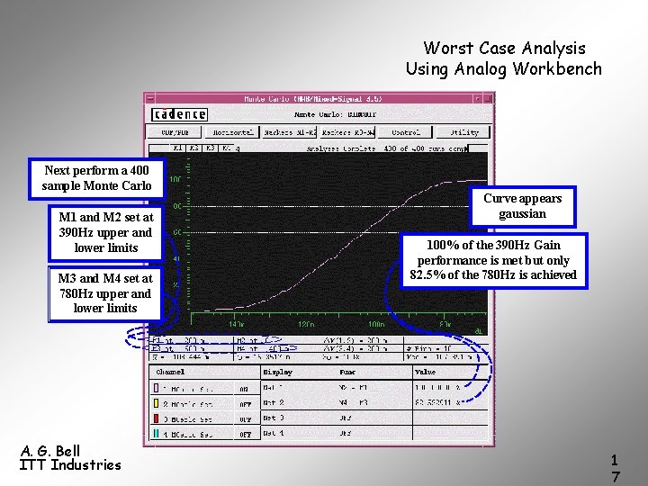 Worst Case Analysis Using Analog Workbench Next perform a 400 sample Monte Carlo M