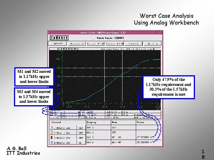 Worst Case Analysis Using Analog Workbench M 1 and M 2 moved to 1.