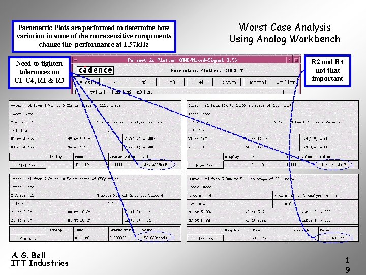 Parametric Plots are performed to determine how variation in some of the more sensitive