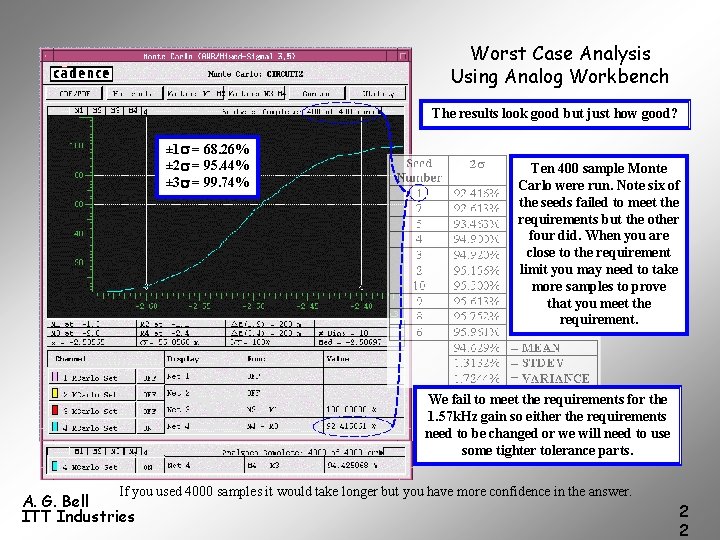 Worst Case Analysis Using Analog Workbench The results look good but just how good?