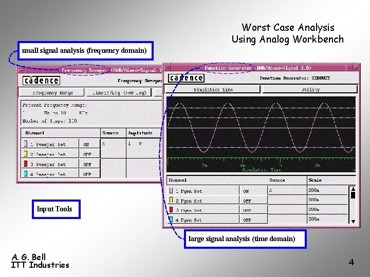 Worst Case Analysis Using Analog Workbench small signal analysis (frequency domain) Input Tools large