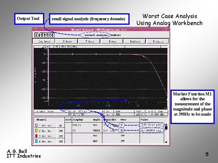Output Tool small signal analysis (frequency domain) Worst Case Analysis Using Analog Workbench Marker