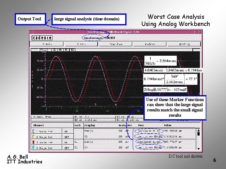 Output Tool large signal analysis (time domain) Worst Case Analysis Using Analog Workbench Use