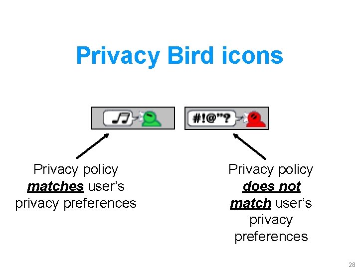 Privacy Bird icons Privacy policy matches user’s privacy preferences Privacy policy does not match