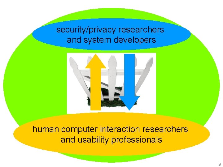 security/privacy researchers and system developers human computer interaction researchers and usability professionals 6 