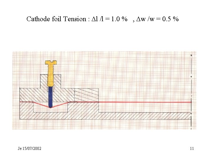 Cathode foil Tension : Dl /l = 1. 0 % , Dw /w =