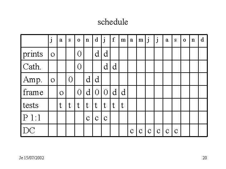 schedule j a s prints o Cath. Amp. o 0 frame o tests t