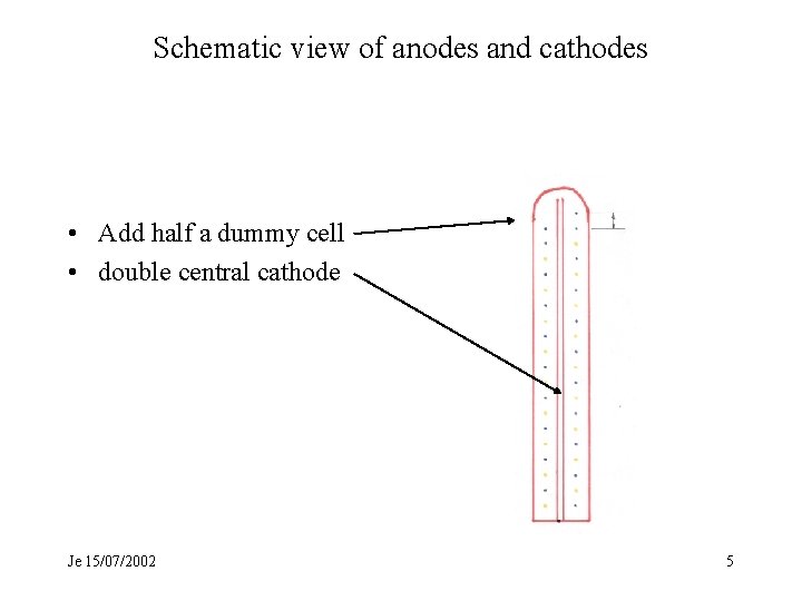 Schematic view of anodes and cathodes • Add half a dummy cell • double