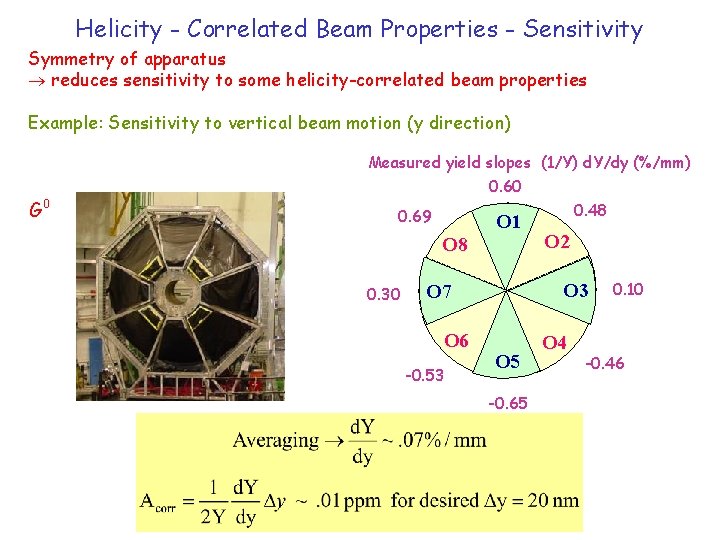 Helicity - Correlated Beam Properties - Sensitivity Symmetry of apparatus reduces sensitivity to some