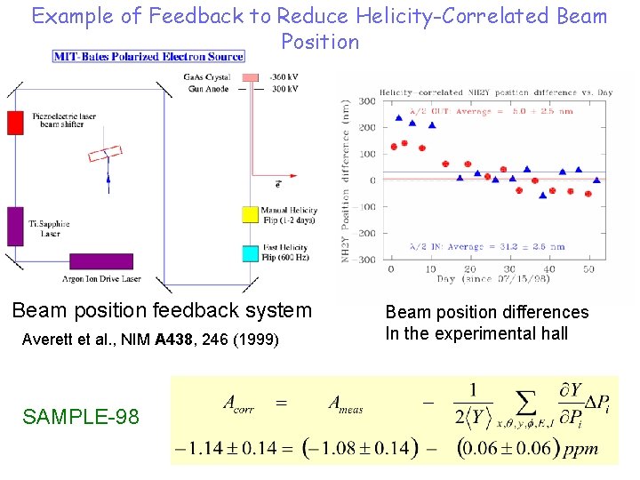 Example of Feedback to Reduce Helicity-Correlated Beam Position Beam position feedback system Averett et