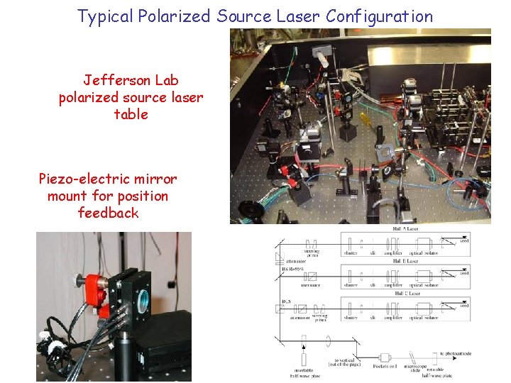 Typical Polarized Source Laser Configuration Jefferson Lab polarized source laser table Piezo-electric mirror mount