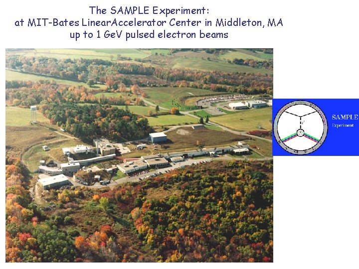The SAMPLE Experiment: at MIT-Bates Linear. Accelerator Center in Middleton, MA up to 1