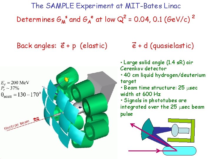 The SAMPLE Experiment at MIT-Bates Linac s e 2 Determines GM and GA at