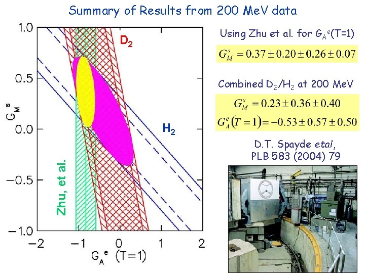 Summary of Results from 200 Me. V data Using Zhu et al. for GAe(T=1)