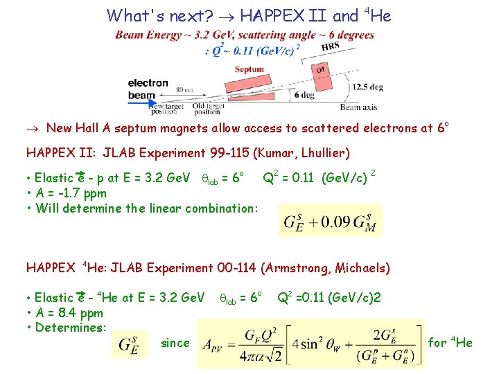 What's next? HAPPEX II and 4 He New Hall A septum magnets allow access