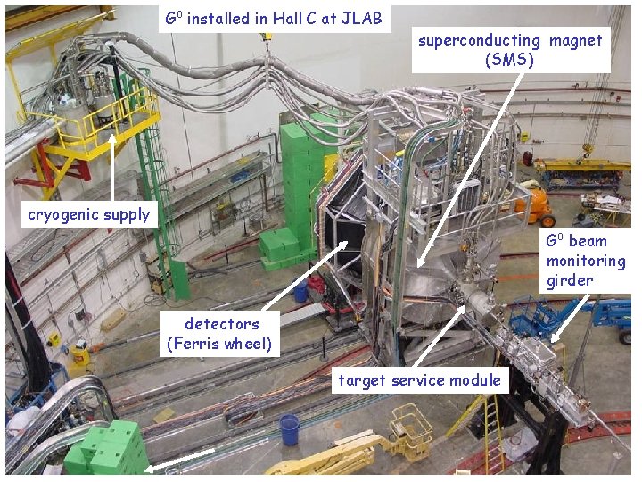 G 0 installed in Hall C at JLAB superconducting magnet (SMS) cryogenic supply G