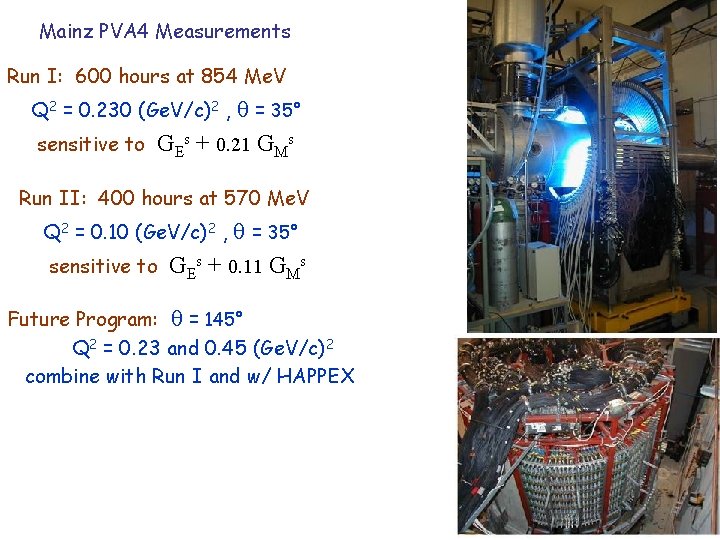 Mainz PVA 4 Measurements Run I: 600 hours at 854 Me. V = 35°