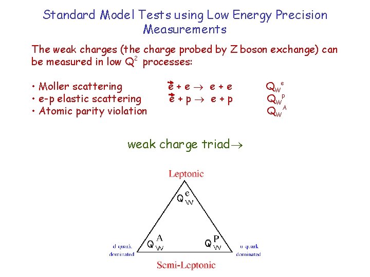 Standard Model Tests using Low Energy Precision Measurements The weak charges (the charge probed