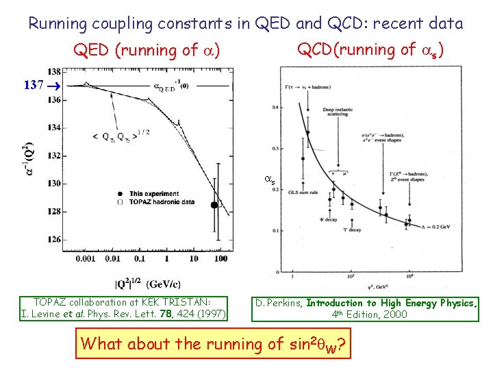 Running coupling constants in QED and QCD: recent data QCD(running of s) QED (running