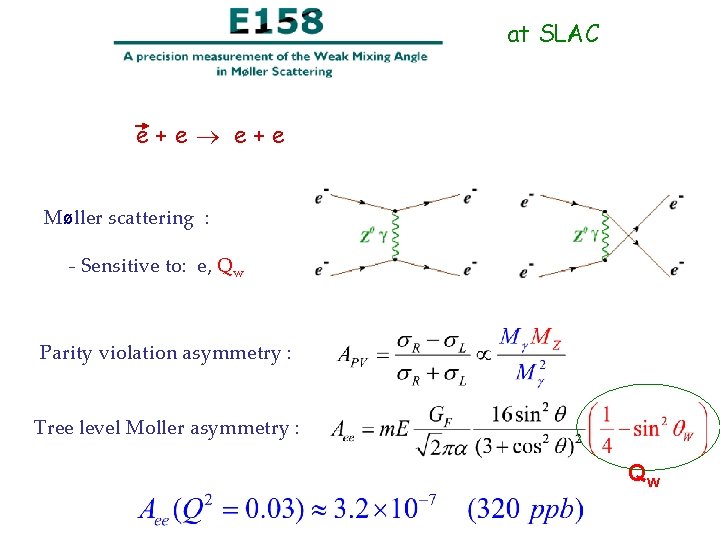 at SLAC e+e Møller scattering : - Sensitive to: e, Qw Parity violation asymmetry