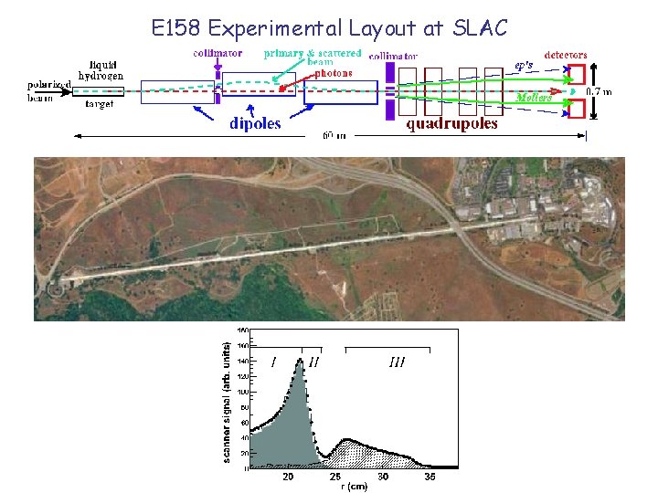 E 158 Experimental Layout at SLAC 