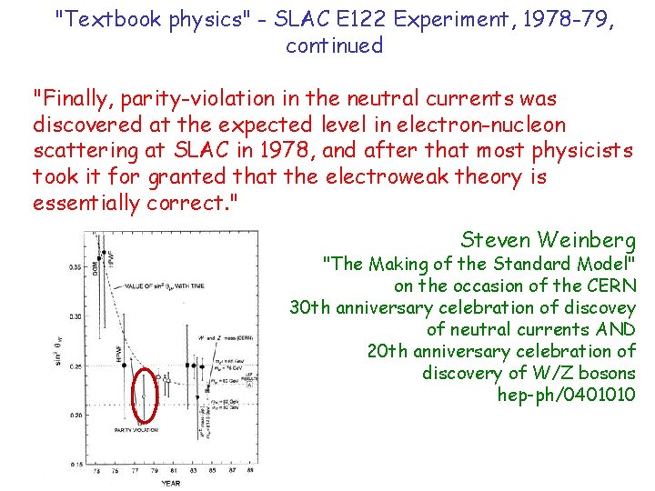 "Textbook physics" - SLAC E 122 Experiment, 1978 -79, continued "Finally, parity-violation in the