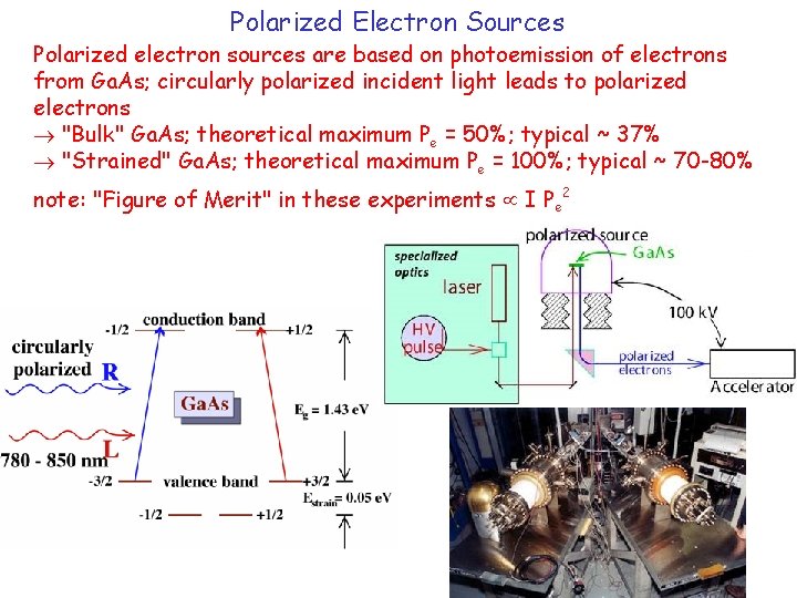 Polarized Electron Sources Polarized electron sources are based on photoemission of electrons from Ga.