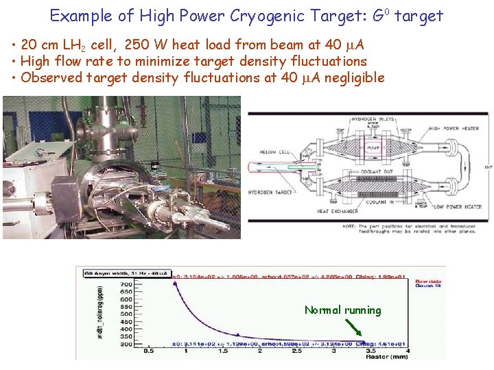 Example of High Power Cryogenic Target: G 0 target • 20 cm LH 2