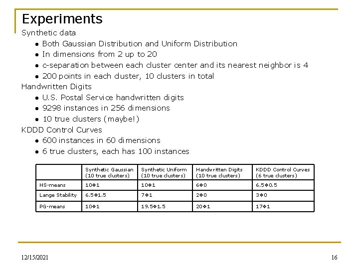 Experiments Synthetic data ● Both Gaussian Distribution and Uniform Distribution ● In dimensions from