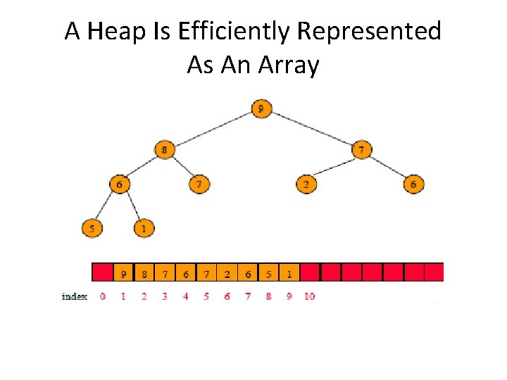 A Heap Is Efficiently Represented As An Array 