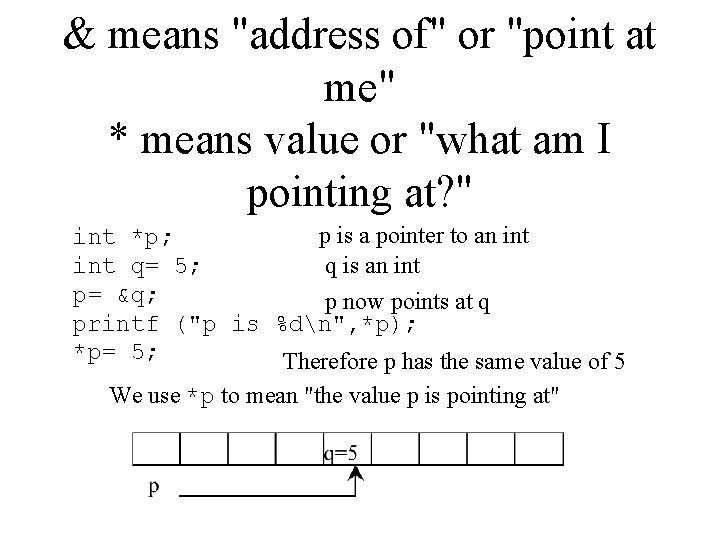 & means "address of" or "point at me" * means value or "what am