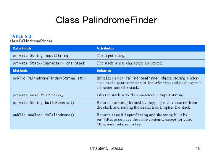 Class Palindrome. Finder Chapter 5: Stacks 18 