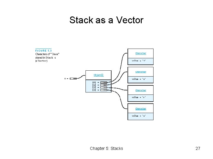 Stack as a Vector Chapter 5: Stacks 27 