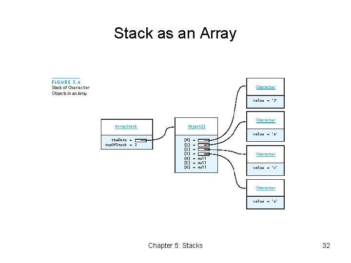 Stack as an Array Chapter 5: Stacks 32 