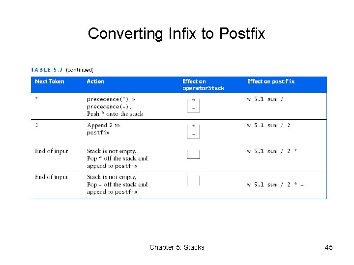 Converting Infix to Postfix Chapter 5: Stacks 45 