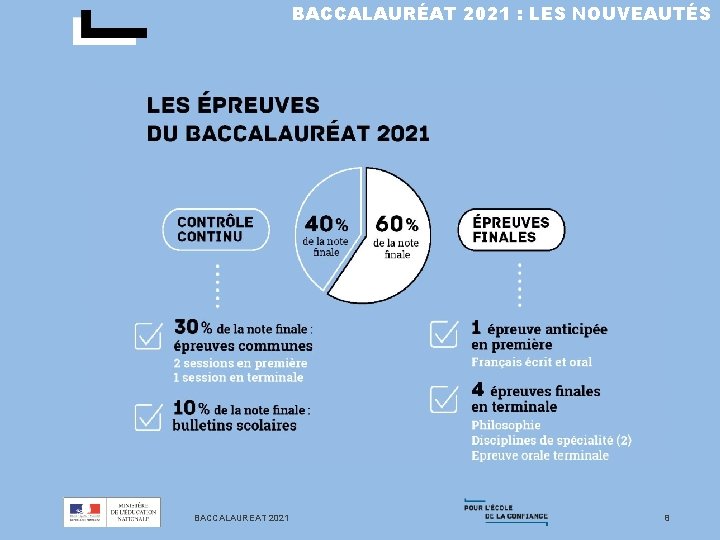 BACCALAURÉAT 2021 : LES NOUVEAUTÉS BACCALAUREAT 2021 8 