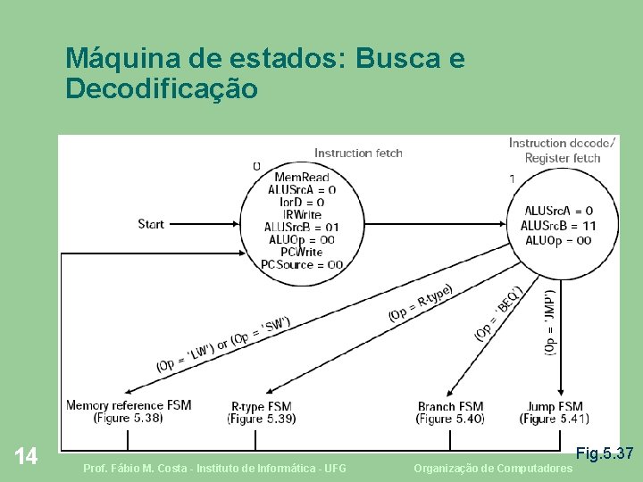 Máquina de estados: Busca e Decodificação 14 Fig. 5. 37 Prof. Fábio M. Costa